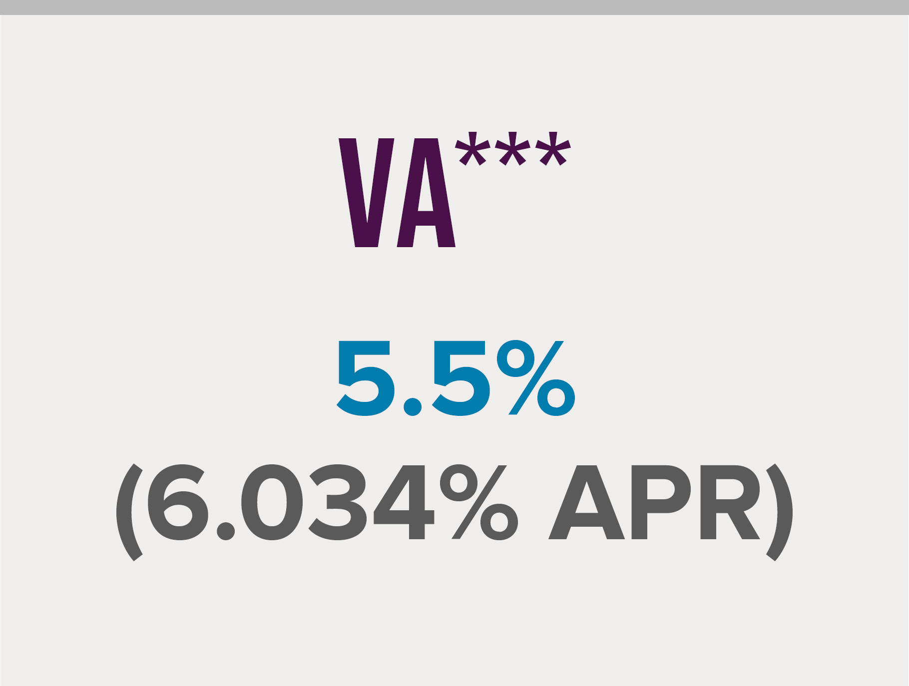 Rates