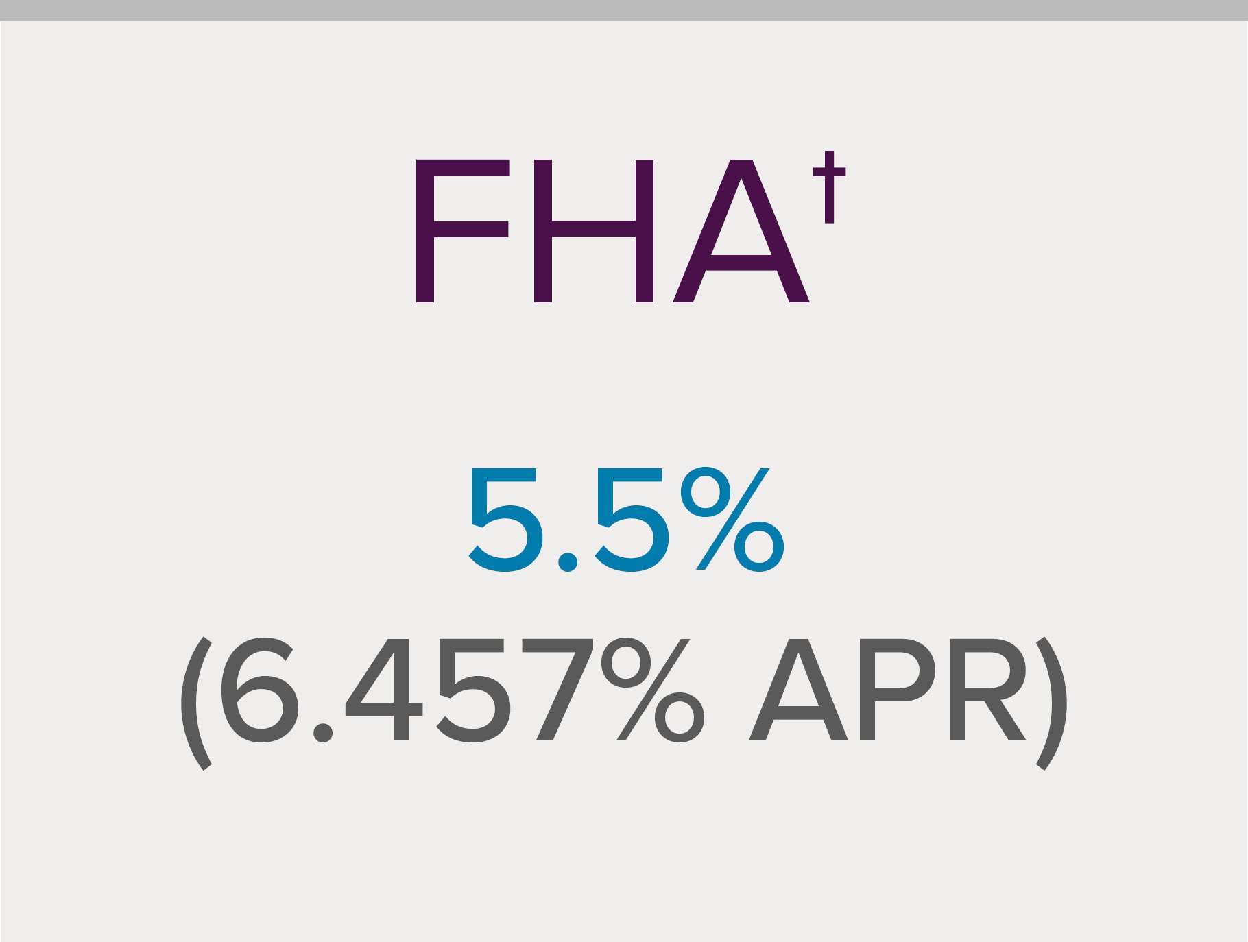 5.5% (6.457% APR ) FHA Loan