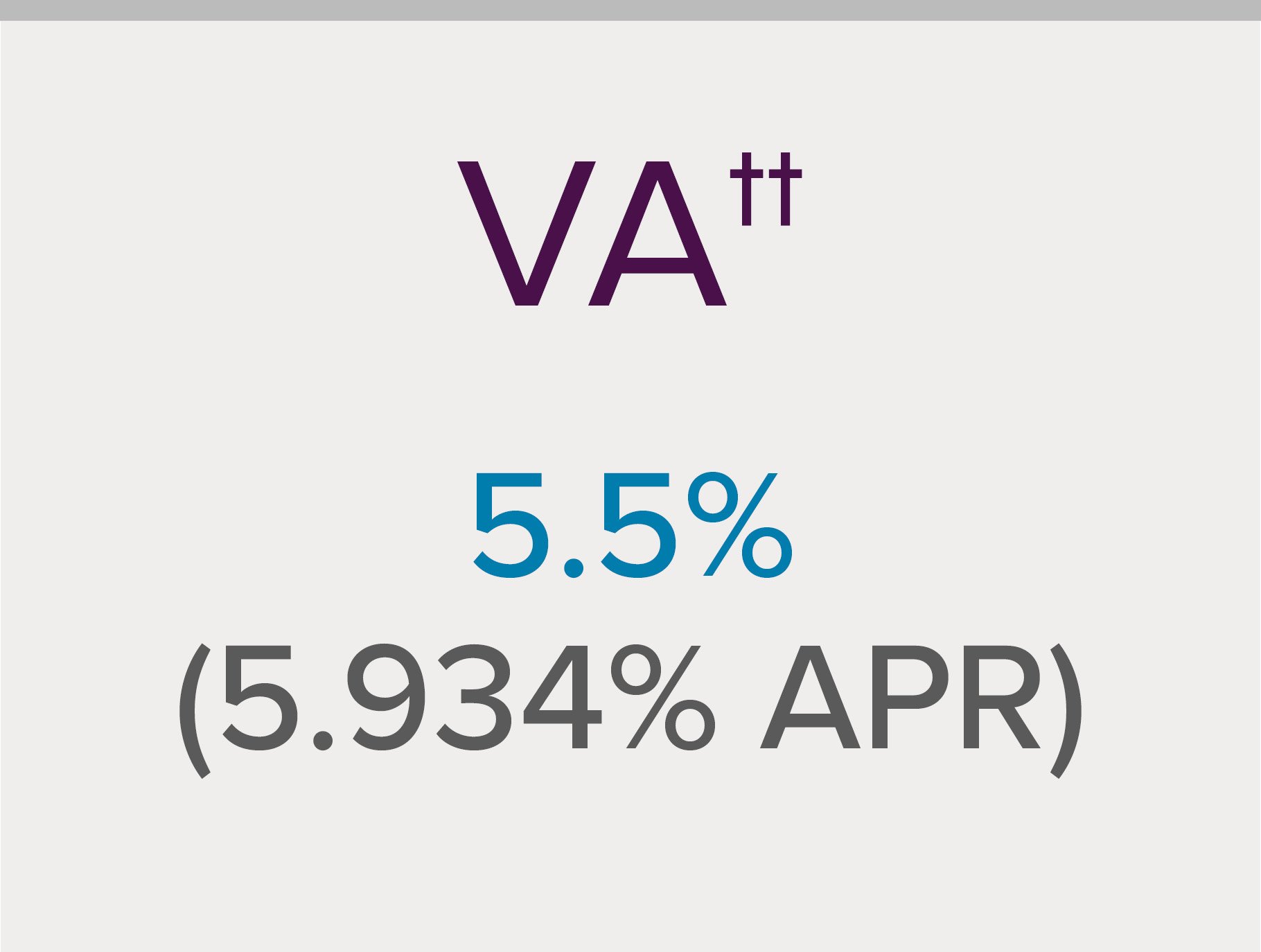 5.5% (5.934% APR ) VA Loan
