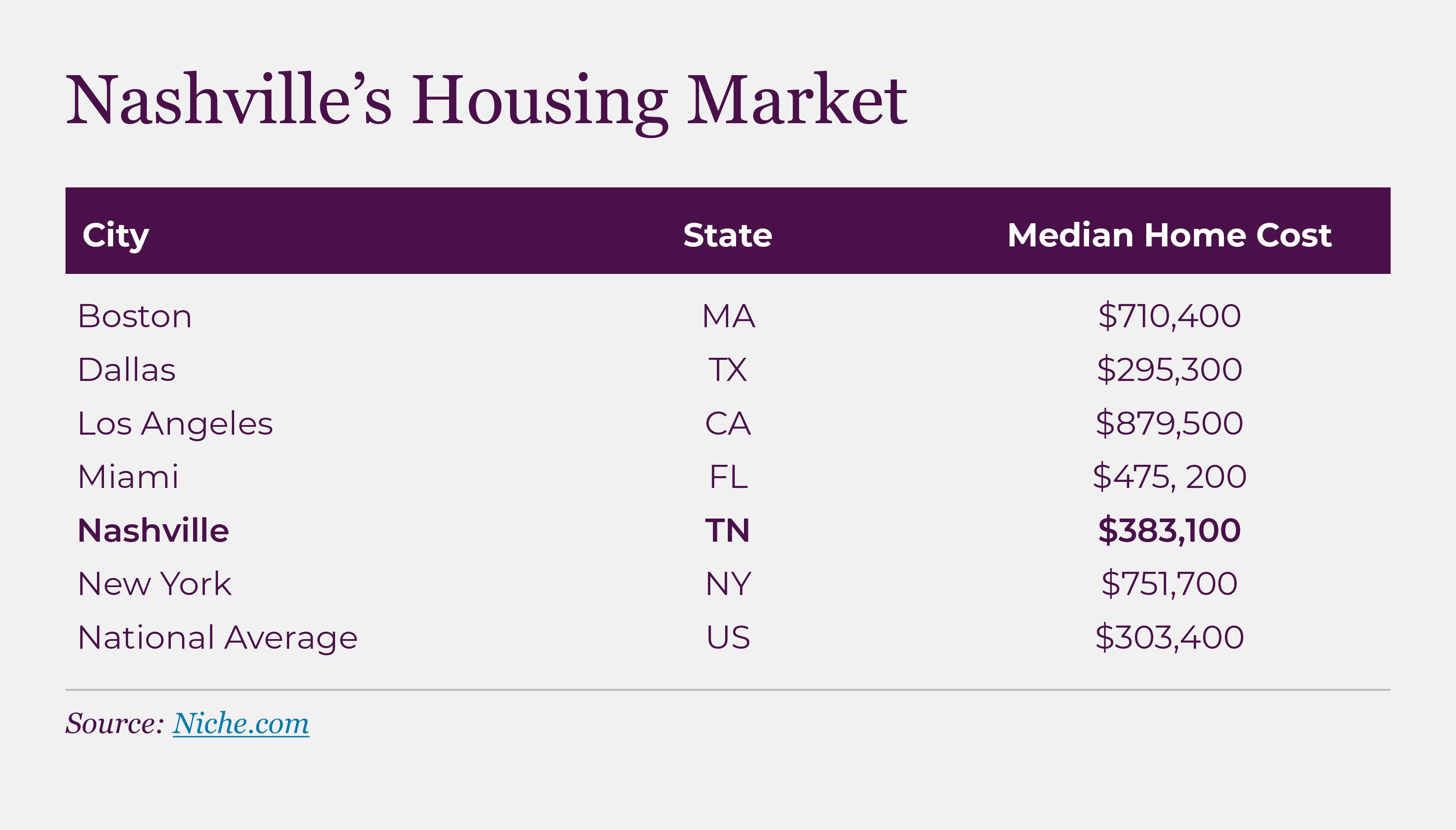Nashville housing market