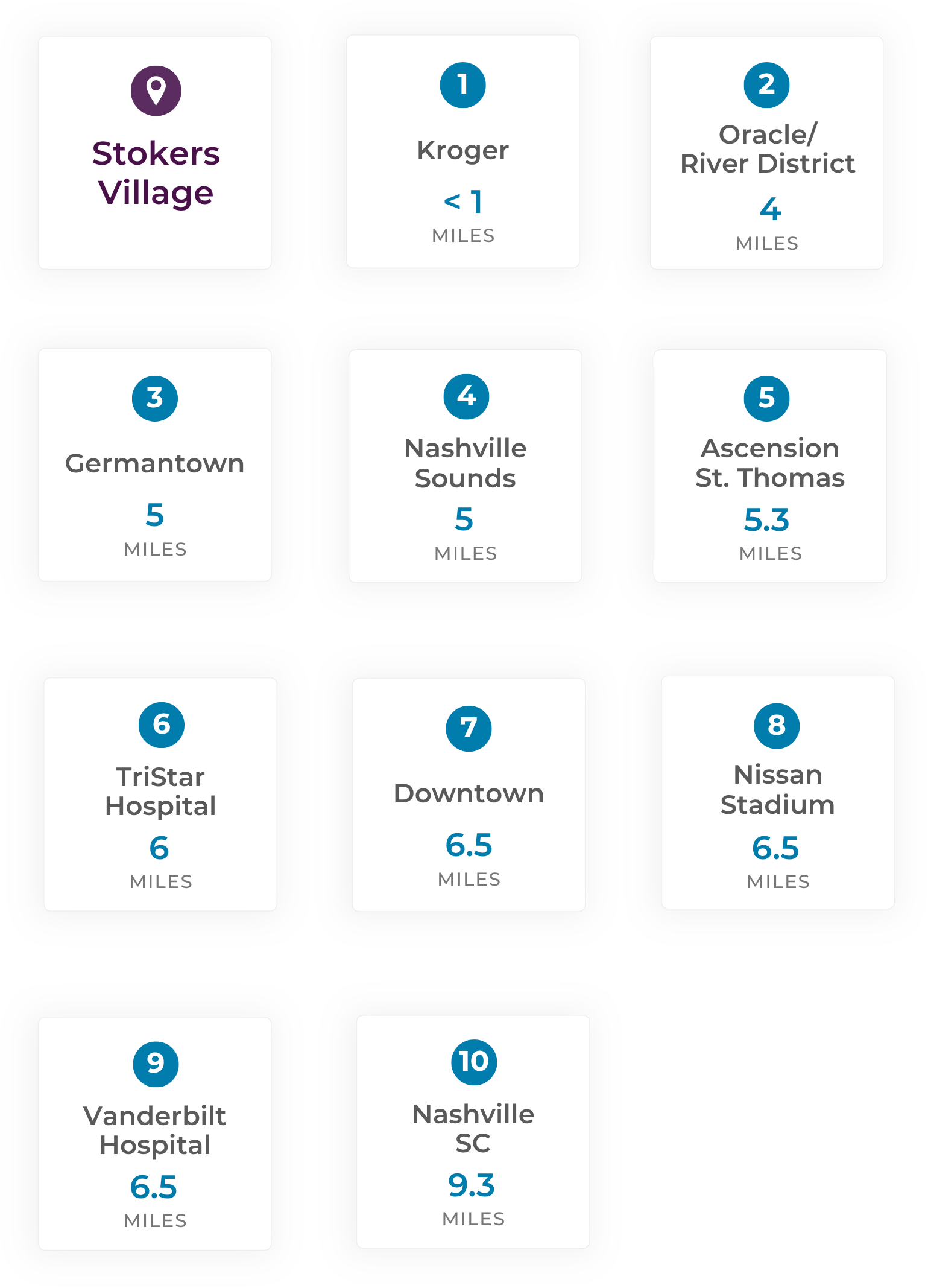 Nearby locations and distances